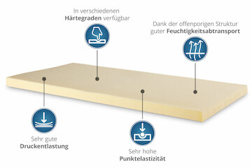 MEPILEX Border Schaumverband Sacrum haft