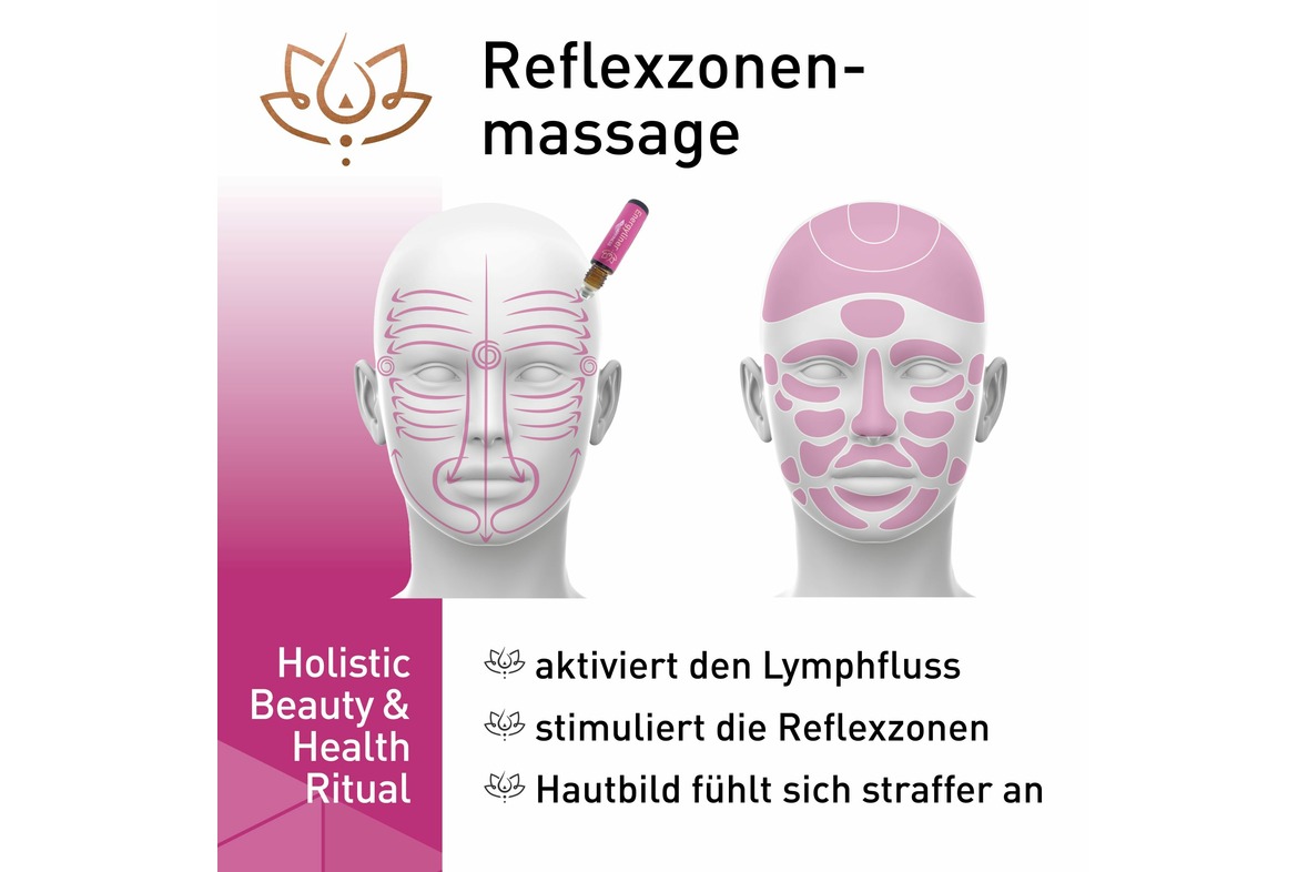 Energyliner Happiness - 3 in 1 Skin Roll-On