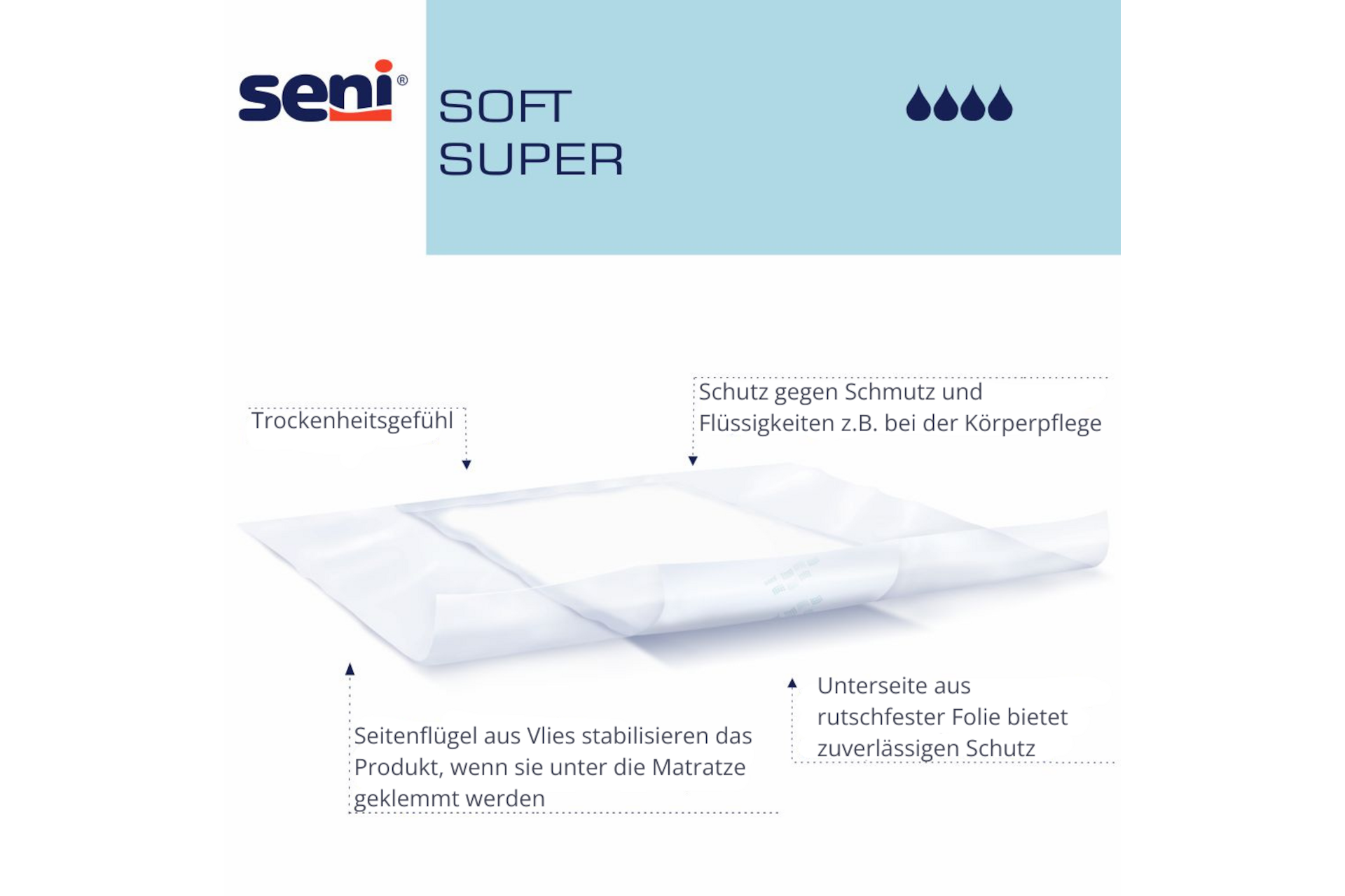 Seni Soft Super Bettschutzunterlage